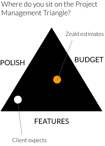 project management riangle project management riangle